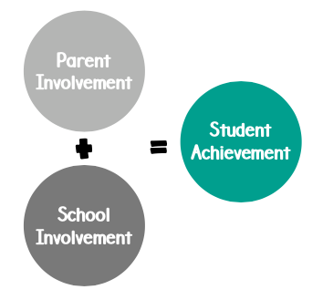 Parent and Family Engagement